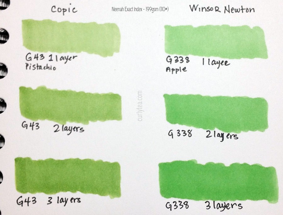 Winsor And Newton Promarker and Brushmarker Review — The Art Gear Guide